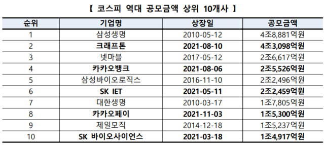 ⓒ한국거래소