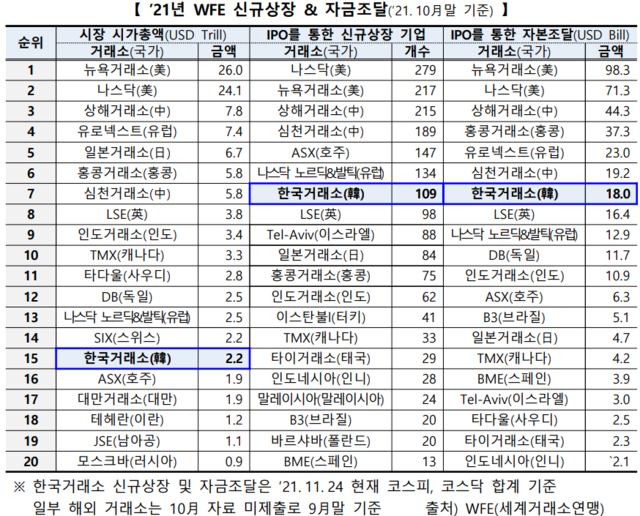 ⓒ한국거래소
