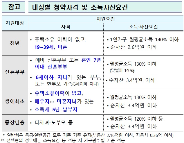 ⓒ 국토교통부