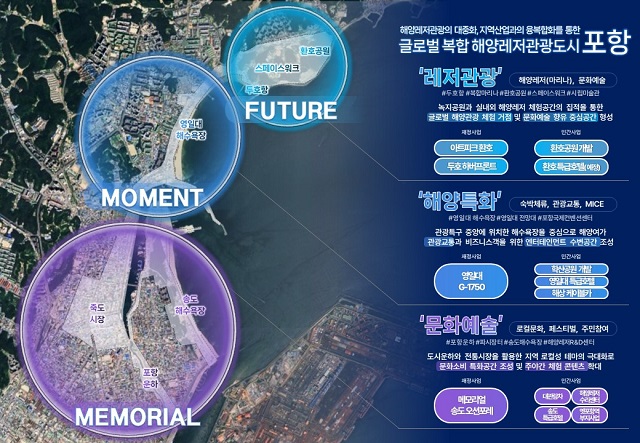 포항시, ‘복합 해양레저관광도시’ 국가 공모 최종 선정 쾌거