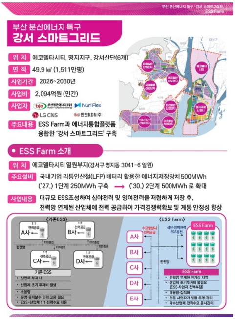 부산시, 전국 첫 '분산에너지특구 1호' 지정