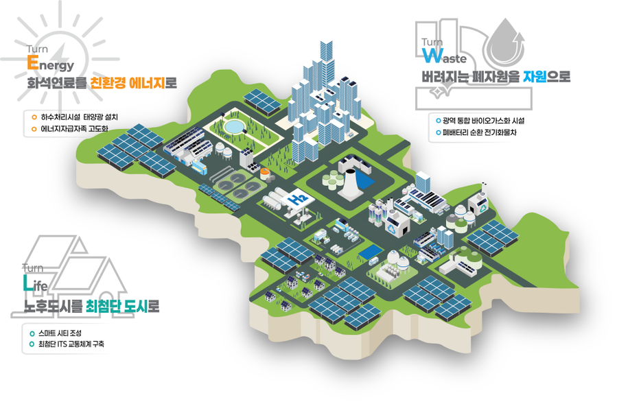 구미시, 탄소중립 선도도시로 선정