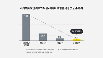 카카오, UN 인권 워크샵서 인권경영 사례 발표