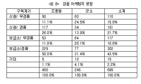 ▲ 2005년 한국언론학회가 발표한 자료 표