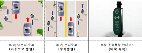 ▲ 국토해양부(장관 정종환)는 29일 이명박 대통령 주재로 청와대에서 열린 제12차 국가경쟁력강화 위원회 전체회의에서 현행 좌측통행 보행문화를 우측통행 원칙으로 전환하는 보행문화 개선방안을 발표했다. ⓒ 뉴데일리