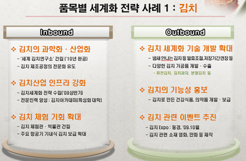 ▲ 농식품부가 4일 발표한 김치 세계화 전략사례 ⓒ 뉴데일리 <=농림수산식품부 발표자료>