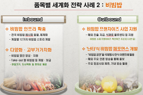 ▲ 비빔밥 세계화 전략사례 ⓒ 뉴데일리<=농식품부>