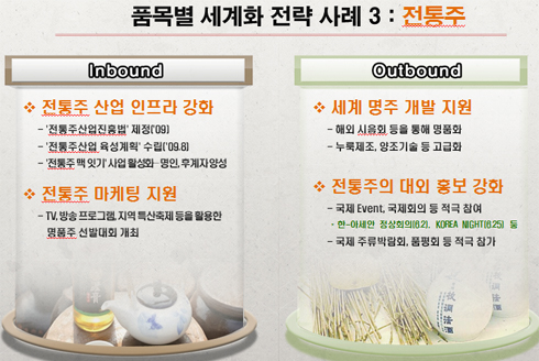 ▲ 전통주 세계화 전략사례 ⓒ 뉴데일리<=농식품부>