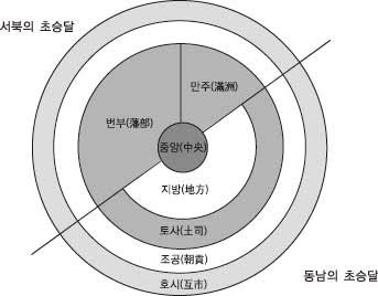 ▲ 청조 중화제국의 구조<국사의 신화를 넘어서., 휴머니스트,145쪽 ⓒ 뉴데일리