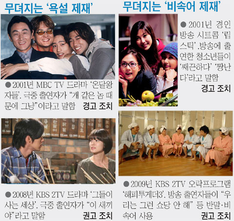 ▲ ⓒ 뉴데일리