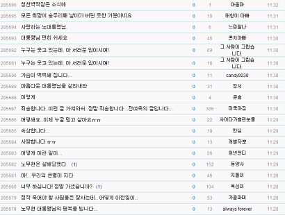 ▲ 23일 노무현 전 대통령의 홈페이지 '사람사는세상'에 고인의 죽음에 애도를 표하며 현 정권에 대해 분노를 드러내는 글들이 올라오고 있어 주목된다.  ⓒ 뉴데일리