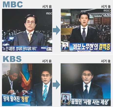 ▲ ▲ 노무현 전 대통령 서거 전 MBC는 논평을 통해 엄정한 수사를 촉구했으나, 서거 후 보도프로그램에서는&ldquo;원칙과 도덕에 대한 결벽증에 가까운 집착을 보였다&rdquo;는 정반대의 시각을 보였다. 왼쪽은 지난 5월 1일&lsquo;뉴스24&rsquo;, 오른쪽은 5월 24일&lsquo;뉴스데스크&rsquo;.(사진 위)/MBC 방송 화면 KBS는 노 전 대통령이 검찰 조사를 받는 상황에서&ldquo;청렴한 정치인이라는 이미지가 땅에 떨어졌다&rdquo;는 내용의 평가를 방송했다. 하지만 서거 이후에는&lsquo;사람 사는 세상을 꿈꾸다 간 정치인&rsquo;이라는 보도 등을 내보냈다. 왼쪽은 4월 30일&lsquo;뉴스 9&rsquo;, 오른쪽은 5월 29일 같은 프로그램.(사진아래)/KBS 방송 화면