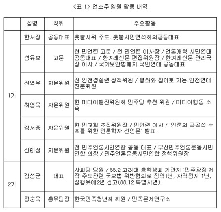 ▲ 언소주 임원 활동경력 <=자유기업원제공>