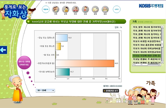 ▲ '통계로 보는 자화상' 이미지   ⓒ 뉴데일리
