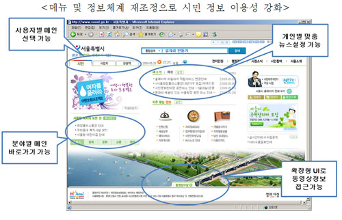 ▲ 서울시 홈페이지의 주요 개편 내용 ⓒ 뉴데일리<=서울시 제공>