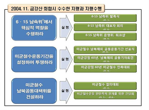 ▲ ⓒ 서울중앙지방검찰청 제공