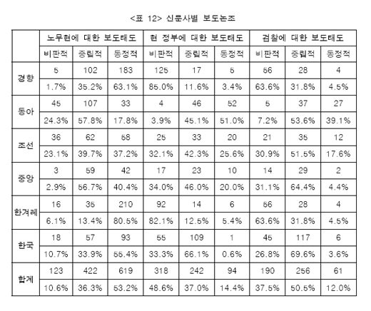 ▲ ⓒ 뉴데일리