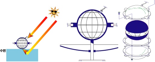 ▲ 원구형 태양광 셀 및 모식도.&nbsp; ⓒ 뉴데일리
