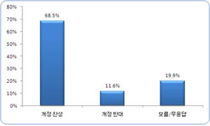 ▲ ⓒ 뉴데일리