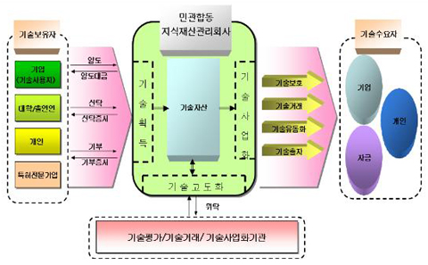 ▲ 정부는 29일 이명박 대통령 주재로 열린 국가경쟁력강화위원회 회의에서 '지식재산 창출 활성화 추진 모델'을 발표했다.&nbsp;ⓒ 뉴데일리