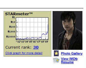 ▲ 미국 IMDB의 주간 배우 검색순위에 한국의 이병헌이 안젤리나 졸리, 제니퍼 애니스톤보다 상위에 랭크돼 화제가 되고 있다.&nbsp; ⓒ 뉴데일리