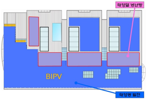 ▲ 신청사에 적용될 태양열 냉난방, 태양광 발전(BIPV) 시스템 구조.  ⓒ 뉴데일리