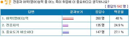 ▲ ⓒ 건설워커