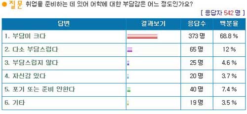 ▲ ⓒ 건설워커