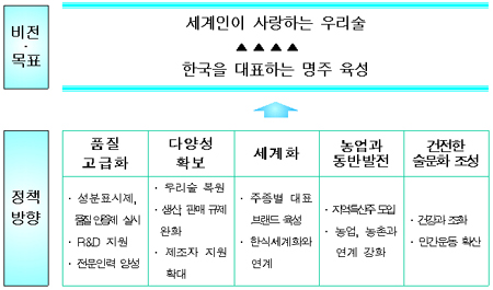 ▲ 대통령직속 국가경쟁력강화위원회는 26일 이명박 대통령이 주재한 가운데 청와대에서 16차 회의를 개최하고 우리술산업 경쟁력 강화 방안을 논의했다. ⓒ 뉴데일리