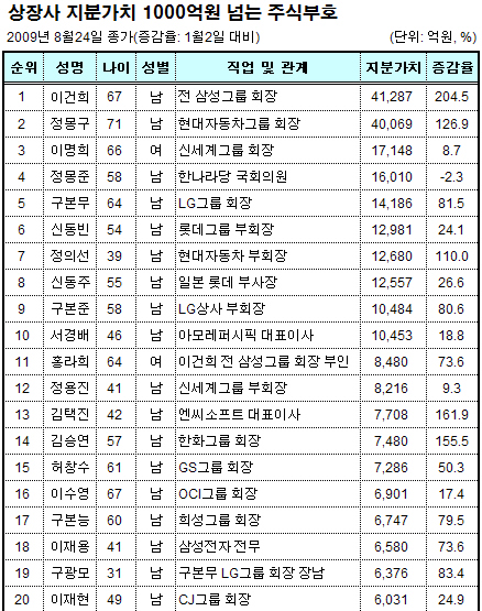▲ ⓒ 재벌닷컴