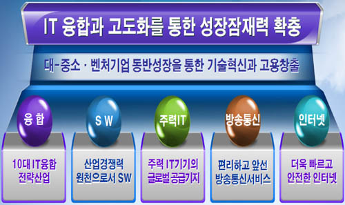 ▲ 이명박 정부의 IT비전과 전략. ⓒ 뉴데일리