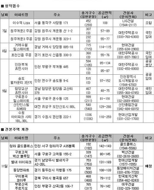 ▲ ⓒ 부동산뱅크 