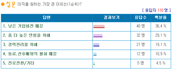 ▲ ⓒ 건설워커