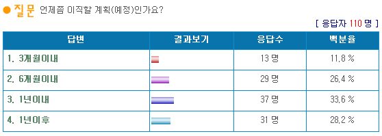 ▲ ⓒ 건설워커
