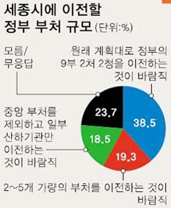 ▲ ⓒ 한국일보