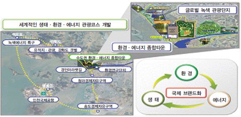 ▲ 정부는 수도권에 '글로벌 녹색관광단지'를 조성, 세계 최고수준의 '신제생 에너지 종합센터'로 육성할 방침이다. ⓒ 뉴데일리 