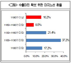 ▲ ⓒ 대한상공회의소