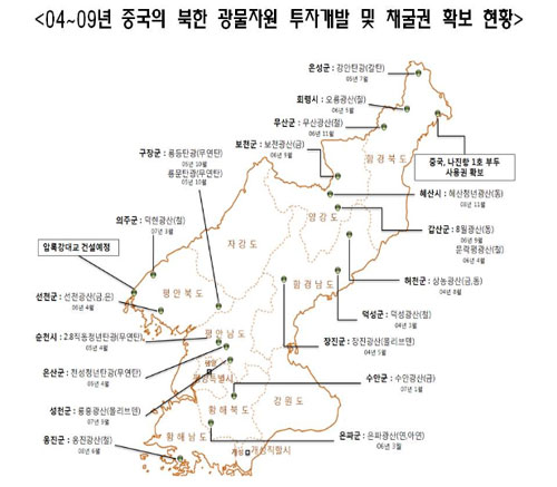 ▲ 중국의 북한 광물자원 투자개발 및 채굴권 확보현황ⓒ정의화 의원실