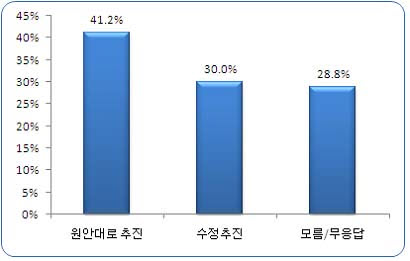 ▲ ⓒ 리얼미터