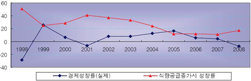 ▲ 산은경제연구소는 10일 
