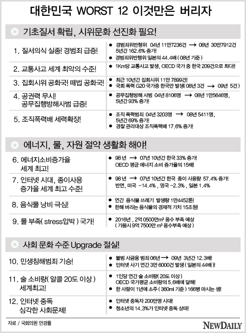 ▲ 안경률 한나라당 의원 ⓒ연합뉴스