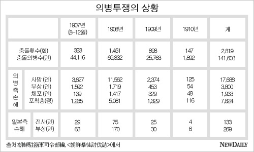 ▲ 자위단 구성을 위하여 지방으로 출발하기 전 촬영한 간부진. 앞줄 오른쪽부터,大賀八三郎, 岡本慶次郞, 須佐嘉橘, 內田良平, 이용구, 이용구의 모, 이용구의딸, 武田範之, 高村謹一.&nbsp;
