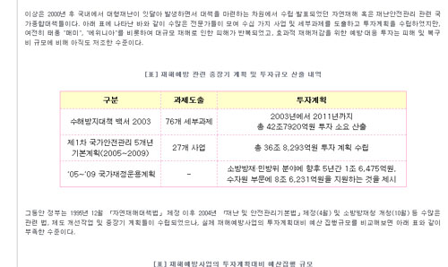 ▲ 지난 2003년 6월 노무현 정부가 마련한 42조 8000억 원 규모의 &lsquo;수해방지대책(2003년)'. 모두 42조 8000억원이 소요된다고 밝히고 있다. ⓒ&nbsp;행정안전부 홈페이지 자료&nbsp;