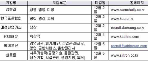 ▲ ⓒ 자료제공=인크루트