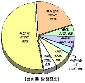 ▲ ⓒ 뉴데일리