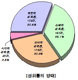 ▲ ⓒ 뉴데일리