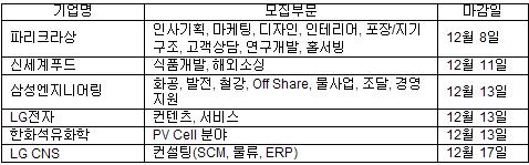 ▲ ⓒ 인크루트