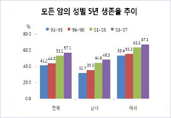 ▲ ⓒ&nbsp;보건복지가족부 조사&nbsp;