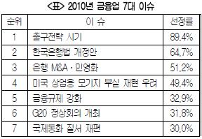▲ ⓒ 대한상의