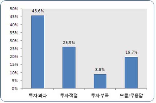 ▲ &nbsp;ⓒ리얼미터 제공&nbsp;